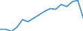 Unit of measure: Percentage / Working time: Full-time / Geopolitical entity (reporting): Latvia