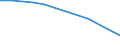 Unit of measure: Percentage / Working time: Full-time / Geopolitical entity (reporting): Luxembourg