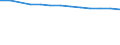 Unit of measure: Percentage / Working time: Full-time / Geopolitical entity (reporting): Finland