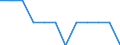 Unit of measure: Percentage / Geopolitical entity (reporting): European Union - 15 countries (1995-2004)
