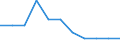 Unit of measure: Percentage / Geopolitical entity (reporting): Czechia