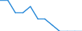 Unit of measure: Percentage / Geopolitical entity (reporting): Estonia