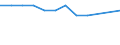 Unit of measure: Percentage / Geopolitical entity (reporting): Italy