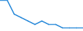 Unit of measure: Percentage / Geopolitical entity (reporting): Cyprus