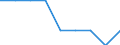 Unit of measure: Percentage / Geopolitical entity (reporting): Latvia