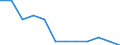 Unit of measure: Percentage / Geopolitical entity (reporting): Lithuania