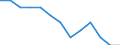 Unit of measure: Percentage / Geopolitical entity (reporting): Luxembourg