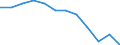 Unit of measure: Percentage / Geopolitical entity (reporting): Hungary