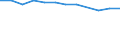 Unit of measure: Percentage / Geopolitical entity (reporting): Austria