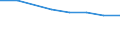 Unit of measure: Percentage / Geopolitical entity (reporting): Poland