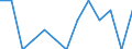 Unit of measure: Percentage / Geopolitical entity (reporting): Portugal