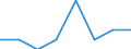 Unit of measure: Percentage / Geopolitical entity (reporting): Slovakia