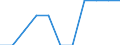 Unit of measure: Percentage / Geopolitical entity (reporting): Finland