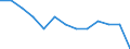 Unit of measure: Percentage / Geopolitical entity (reporting): United Kingdom