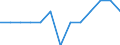 Percentage / Germany (until 1990 former territory of the FRG)