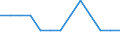 Percentage / France