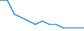 Percentage / Cyprus