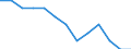 Percentage / Luxembourg