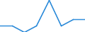 Percentage / Slovakia