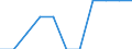 Percentage / Finland