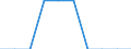 Percentage / Norway