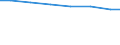 Percentage / Switzerland