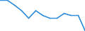 Percentage / United Kingdom