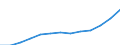 Currency: Euro / Working time: Part-time / Sex: Total / International Standard Classification of Occupations for European Union purposes (ISCO-88 (COM)): Total / Geopolitical entity (reporting): Bulgaria