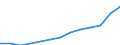 Currency: Euro / Working time: Part-time / Sex: Total / International Standard Classification of Occupations for European Union purposes (ISCO-88 (COM)): Total / Geopolitical entity (reporting): Germany