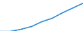 Currency: Euro / Working time: Part-time / Sex: Total / International Standard Classification of Occupations for European Union purposes (ISCO-88 (COM)): Total / Geopolitical entity (reporting): Greece