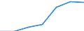 Currency: Euro / Working time: Part-time / Sex: Total / International Standard Classification of Occupations for European Union purposes (ISCO-88 (COM)): Total / Geopolitical entity (reporting): Spain