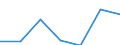 Currency: Euro / Working time: Part-time / Sex: Total / International Standard Classification of Occupations for European Union purposes (ISCO-88 (COM)): Total / Geopolitical entity (reporting): Austria