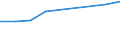 Currency: Euro / Working time: Part-time / Sex: Total / International Standard Classification of Occupations for European Union purposes (ISCO-88 (COM)): Total / Geopolitical entity (reporting): Portugal