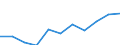 Currency: Euro / Working time: Part-time / Sex: Total / International Standard Classification of Occupations for European Union purposes (ISCO-88 (COM)): Total / Geopolitical entity (reporting): Slovakia