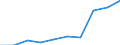 Currency: Euro / Working time: Part-time / Sex: Total / International Standard Classification of Occupations for European Union purposes (ISCO-88 (COM)): Total / Geopolitical entity (reporting): Iceland