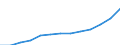 Currency: Euro / Working time: Part-time / Sex: Total / International Standard Classification of Occupations for European Union purposes (ISCO-88 (COM)): Non manual workers / Geopolitical entity (reporting): Bulgaria