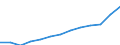 Currency: Euro / Working time: Part-time / Sex: Total / International Standard Classification of Occupations for European Union purposes (ISCO-88 (COM)): Non manual workers / Geopolitical entity (reporting): Germany