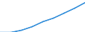 Currency: Euro / Working time: Part-time / Sex: Total / International Standard Classification of Occupations for European Union purposes (ISCO-88 (COM)): Non manual workers / Geopolitical entity (reporting): Greece