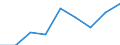 Currency: Euro / Working time: Part-time / Sex: Total / International Standard Classification of Occupations for European Union purposes (ISCO-88 (COM)): Non manual workers / Geopolitical entity (reporting): Malta