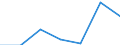 Currency: Euro / Working time: Part-time / Sex: Total / International Standard Classification of Occupations for European Union purposes (ISCO-88 (COM)): Non manual workers / Geopolitical entity (reporting): Austria