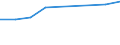 Currency: Euro / Working time: Part-time / Sex: Total / International Standard Classification of Occupations for European Union purposes (ISCO-88 (COM)): Non manual workers / Geopolitical entity (reporting): Portugal