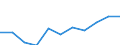 Currency: Euro / Working time: Part-time / Sex: Total / International Standard Classification of Occupations for European Union purposes (ISCO-88 (COM)): Non manual workers / Geopolitical entity (reporting): Slovakia