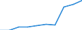 Currency: Euro / Working time: Part-time / Sex: Total / International Standard Classification of Occupations for European Union purposes (ISCO-88 (COM)): Non manual workers / Geopolitical entity (reporting): Iceland