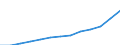 Currency: Euro / Working time: Part-time / Sex: Total / International Standard Classification of Occupations for European Union purposes (ISCO-88 (COM)): Legislators, senior officials and managers / Geopolitical entity (reporting): Bulgaria