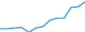 Currency: Euro / Working time: Part-time / Sex: Total / International Standard Classification of Occupations for European Union purposes (ISCO-88 (COM)): Legislators, senior officials and managers / Geopolitical entity (reporting): Denmark