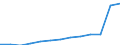 Currency: Euro / Working time: Part-time / Sex: Total / International Standard Classification of Occupations for European Union purposes (ISCO-88 (COM)): Legislators, senior officials and managers / Geopolitical entity (reporting): Germany
