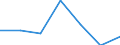 Currency: Euro / Working time: Part-time / Sex: Total / International Standard Classification of Occupations for European Union purposes (ISCO-88 (COM)): Legislators, senior officials and managers / Geopolitical entity (reporting): Austria