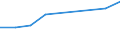 Currency: Euro / Working time: Part-time / Sex: Total / International Standard Classification of Occupations for European Union purposes (ISCO-88 (COM)): Legislators, senior officials and managers / Geopolitical entity (reporting): Portugal