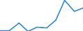Currency: Euro / Working time: Part-time / Sex: Total / International Standard Classification of Occupations for European Union purposes (ISCO-88 (COM)): Legislators, senior officials and managers / Geopolitical entity (reporting): Iceland