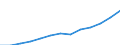 Currency: Euro / Working time: Part-time / Sex: Total / International Standard Classification of Occupations for European Union purposes (ISCO-88 (COM)): Professionals / Geopolitical entity (reporting): Bulgaria